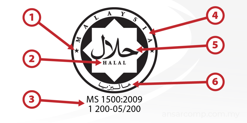 Malaysia Halal Logo Definition