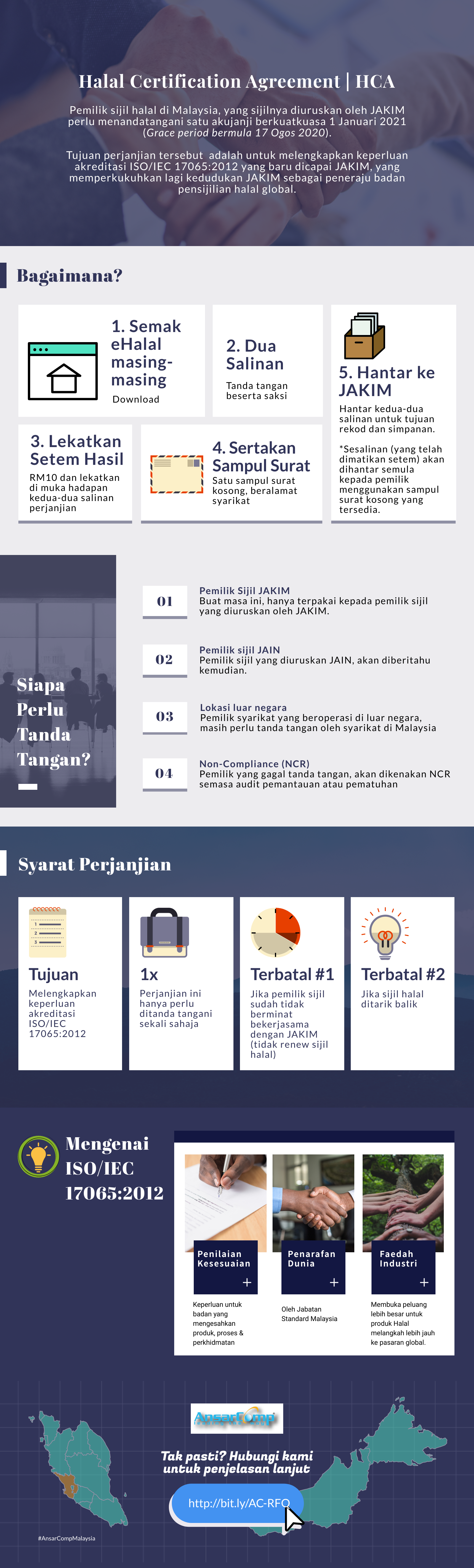 Halal Certificate Agreement 2020